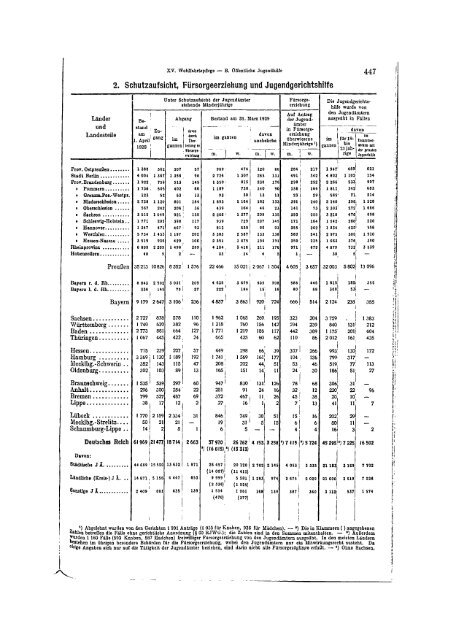 Germany Yearbook - 1930_ocr