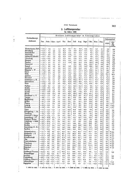 Germany Yearbook - 1930_ocr