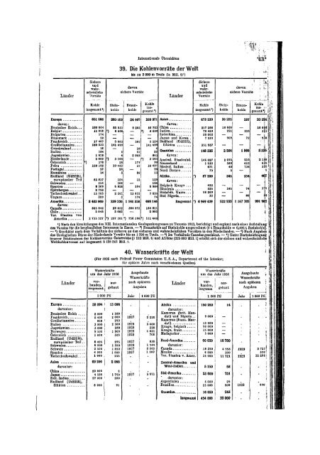 Germany Yearbook - 1930_ocr