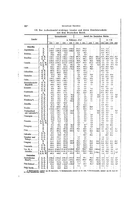 Germany Yearbook - 1930_ocr