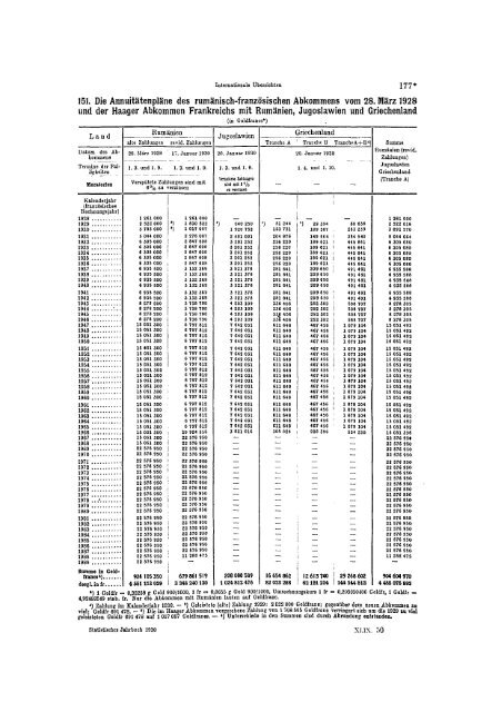 Germany Yearbook - 1930_ocr