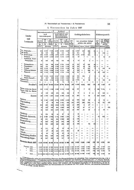 Germany Yearbook - 1929_ocr