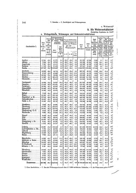 Germany Yearbook - 1929_ocr