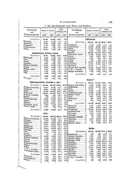 Germany Yearbook - 1929_ocr