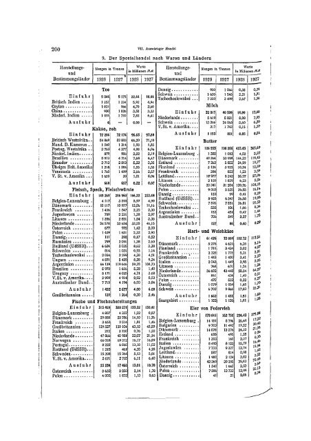 Germany Yearbook - 1929_ocr