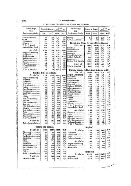 Germany Yearbook - 1929_ocr