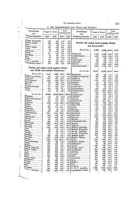 Germany Yearbook - 1929_ocr