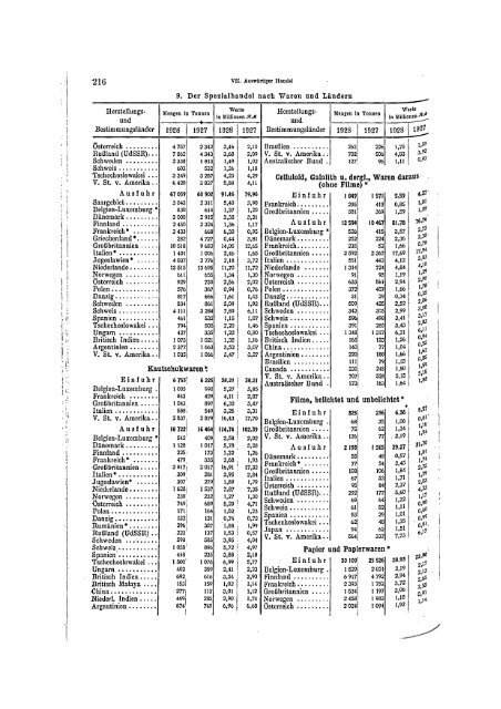 Germany Yearbook - 1929_ocr