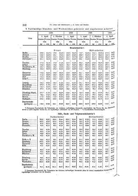 Germany Yearbook - 1929_ocr