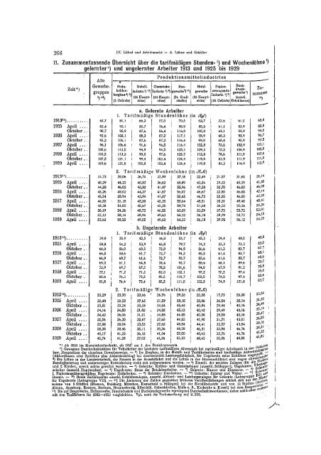 Germany Yearbook - 1929_ocr