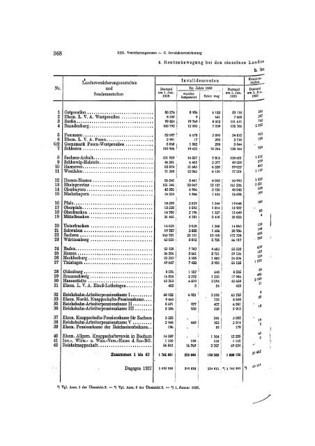 Germany Yearbook - 1929_ocr