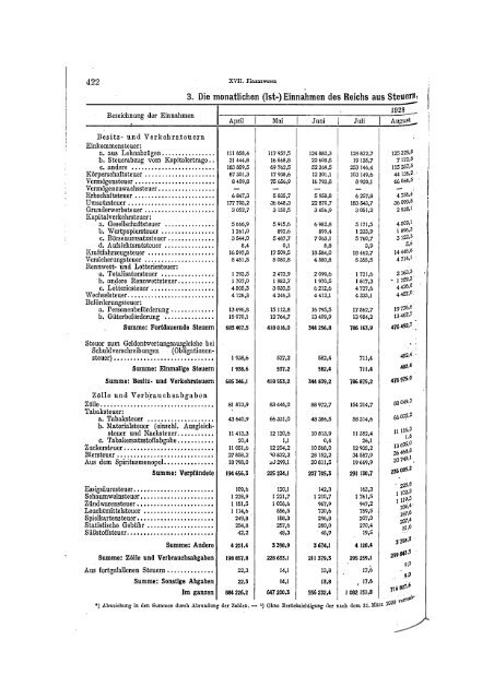 Germany Yearbook - 1929_ocr