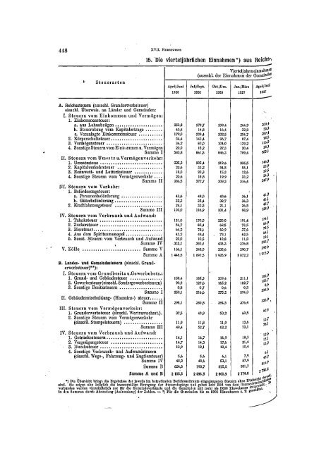 Germany Yearbook - 1929_ocr