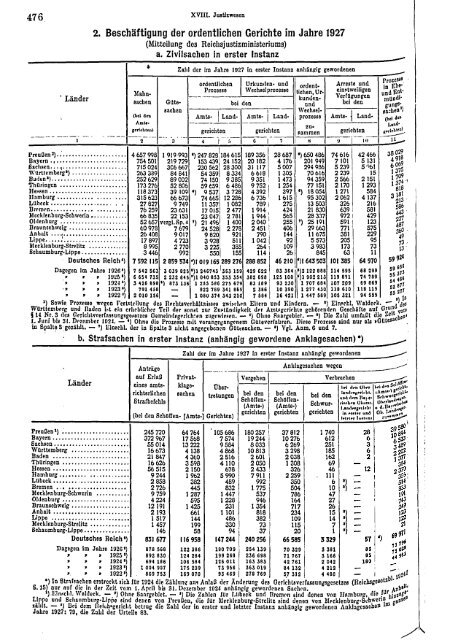 Germany Yearbook - 1929_ocr