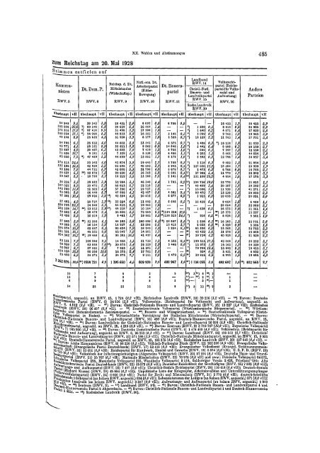 Germany Yearbook - 1929_ocr