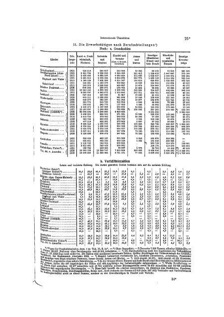 Germany Yearbook - 1929_ocr