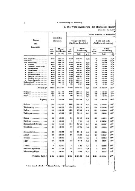 Germany Yearbook - 1929_ocr