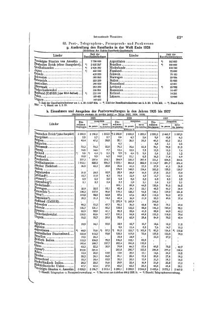 Germany Yearbook - 1929_ocr