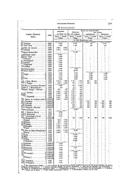 Germany Yearbook - 1929_ocr