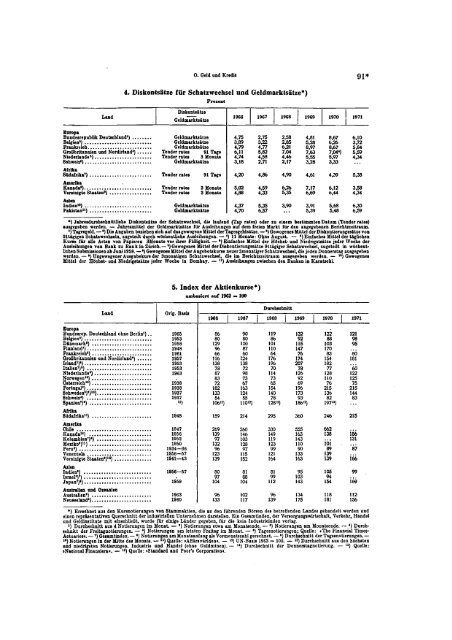 Germany Yearbook - 1972_ocr