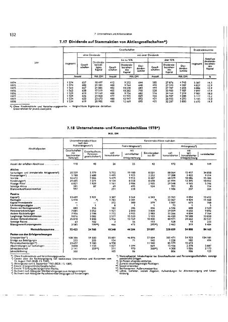 Germany Yearbook - 1981_ocr