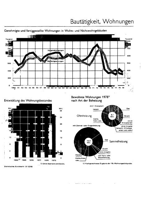 Germany Yearbook - 1981_ocr