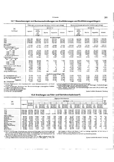 Germany Yearbook - 1981_ocr