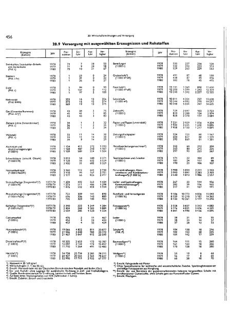 Germany Yearbook - 1981_ocr