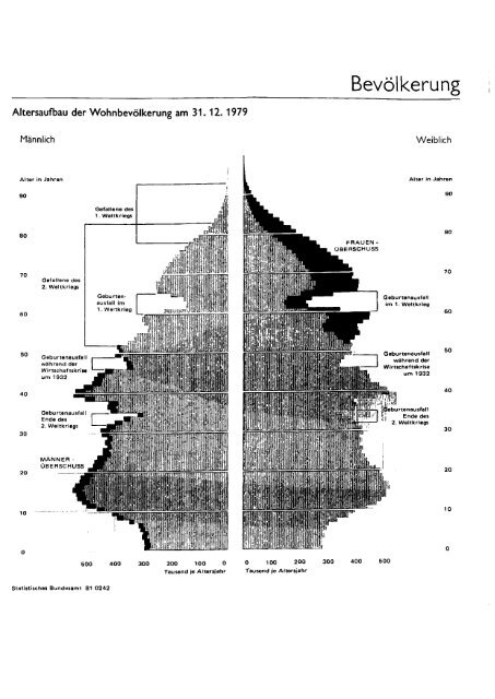 Germany Yearbook - 1981_ocr