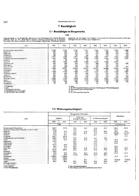 Germany Yearbook - 1981_ocr