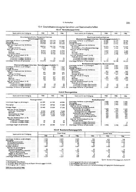 Germany Yearbook - 1988_ocr