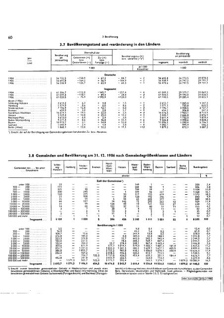 Germany Yearbook - 1988_ocr