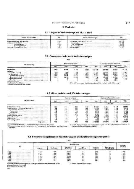 Germany Yearbook - 1988_ocr