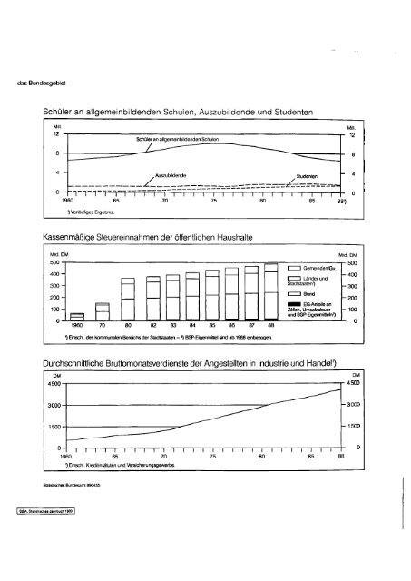 Germany Yearbook - 1989_ocr