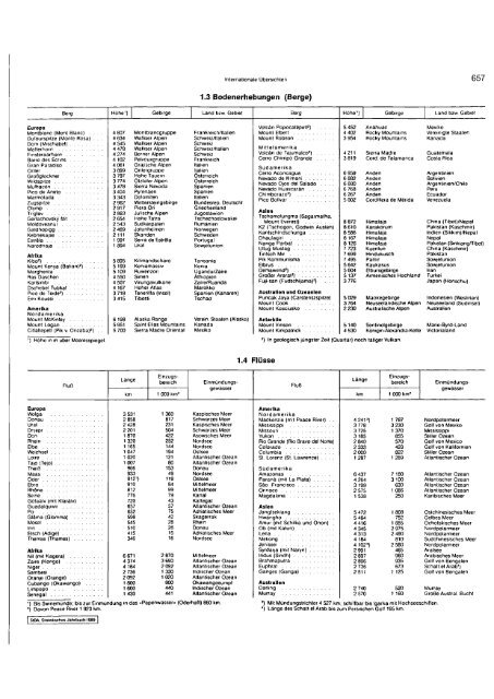 Germany Yearbook - 1989_ocr