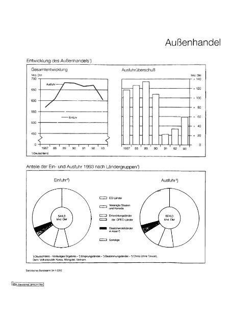 Germany Yearbook - 1994_ocr