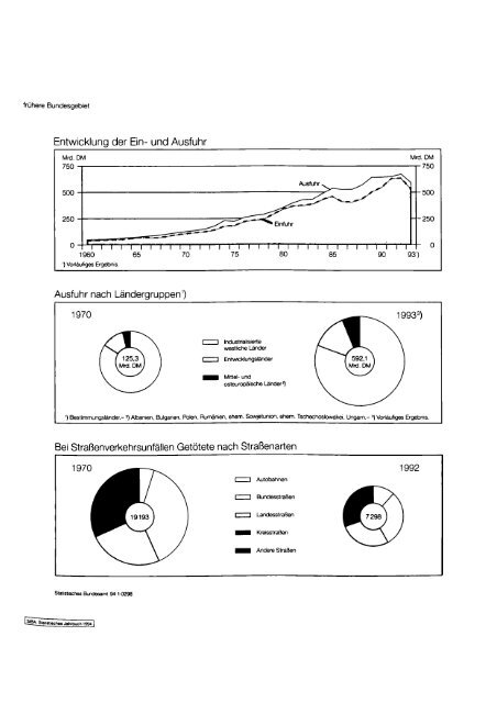 Germany Yearbook - 1994_ocr