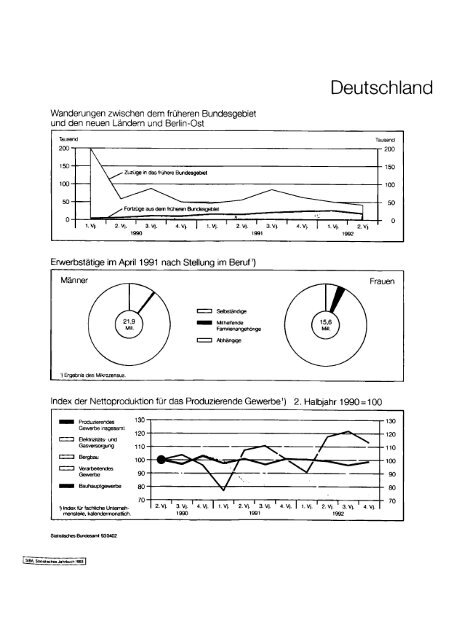 Germany Yearbook - 1993_ocr