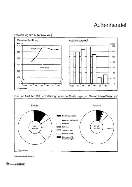 Germany Yearbook - 1993_ocr