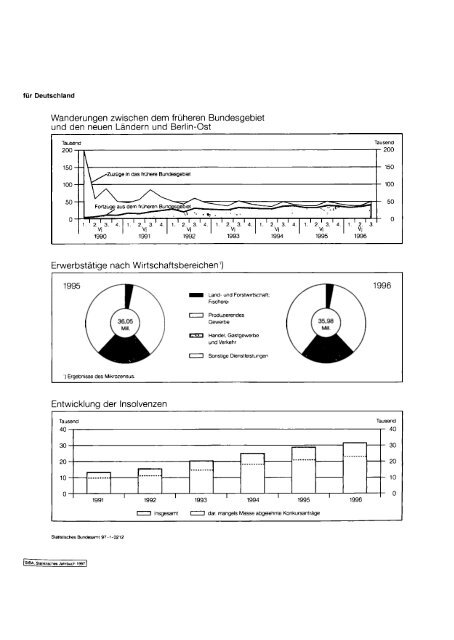 Germany Yearbook - 1997_ocr