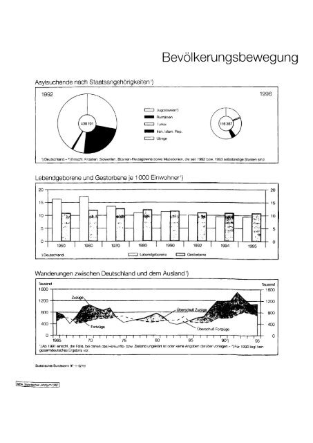 Germany Yearbook - 1997_ocr