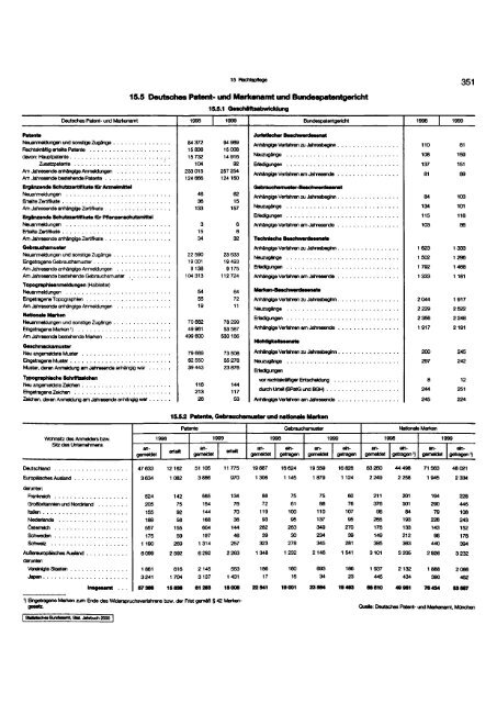 Germany Yearbook - 2000_ocr