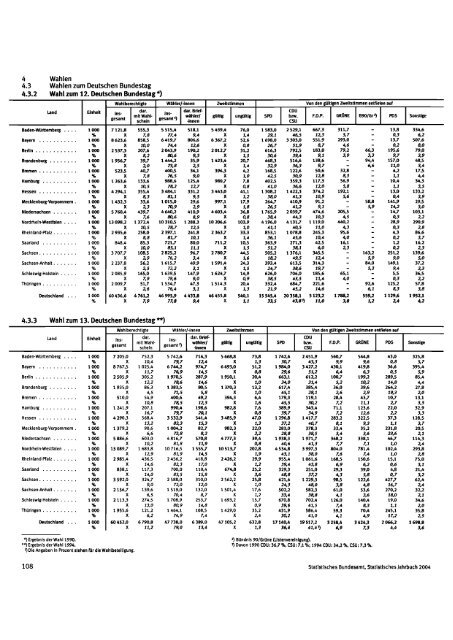 Germany Yearbook - 2004_ocr