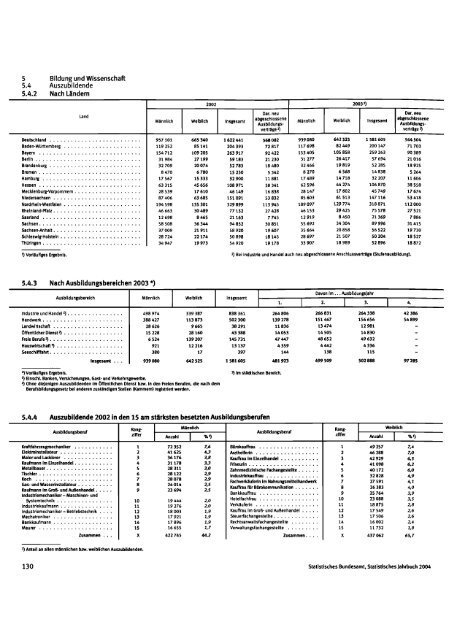 Germany Yearbook - 2004_ocr