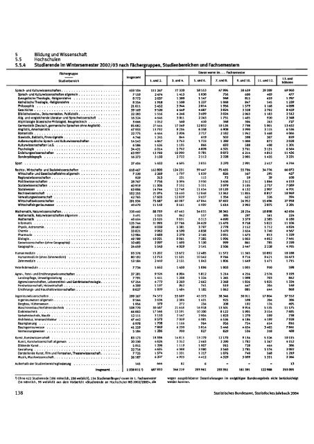 Germany Yearbook - 2004_ocr