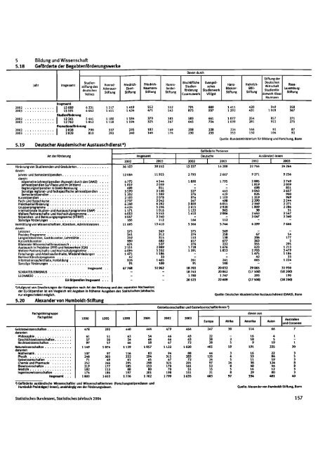 Germany Yearbook - 2004_ocr