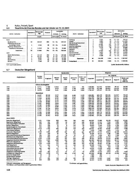 Germany Yearbook - 2004_ocr