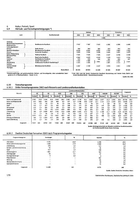 Germany Yearbook - 2004_ocr