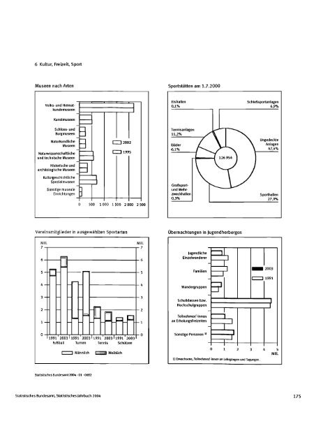 Germany Yearbook - 2004_ocr