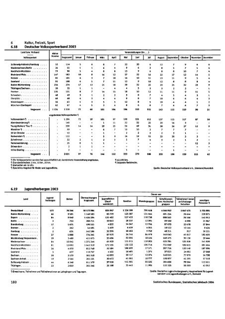 Germany Yearbook - 2004_ocr